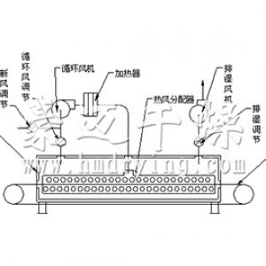 Special jet airflow belt dryer for gelatin