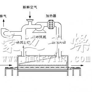 Secador especial de aire acondicionado